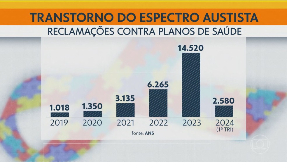 Foto: G1 - Globo