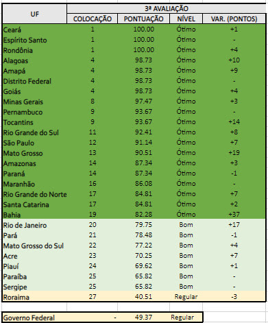 Foto: Terceiro Caderno