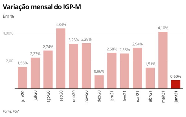 Foto: G1 - Globo