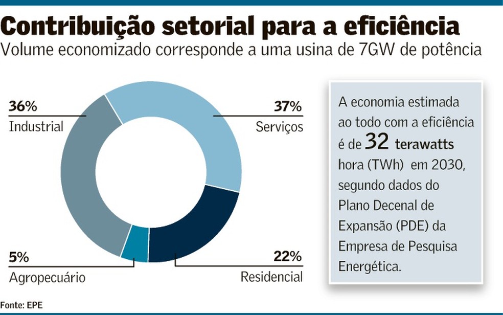 Foto: Valor Econômico