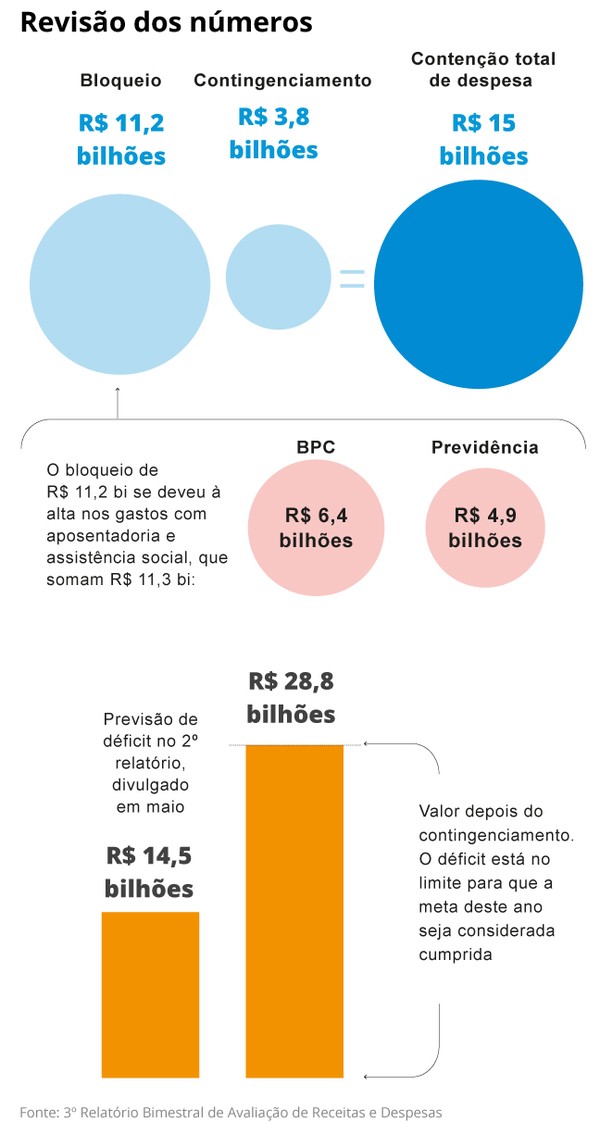 Foto: O Globo