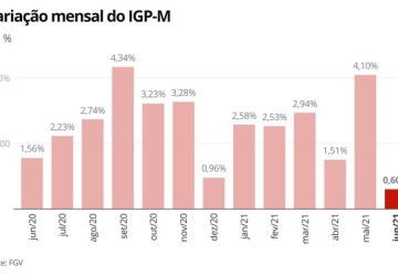 Foto: G1 - Globo