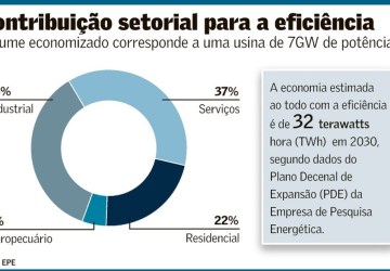 Foto: Valor Econômico