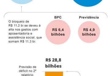 Foto: O Globo